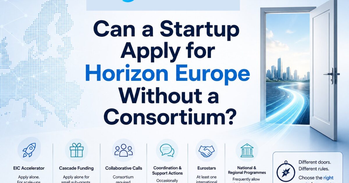 Founder comparing single-applicant and consortium routes into Horizon Europe