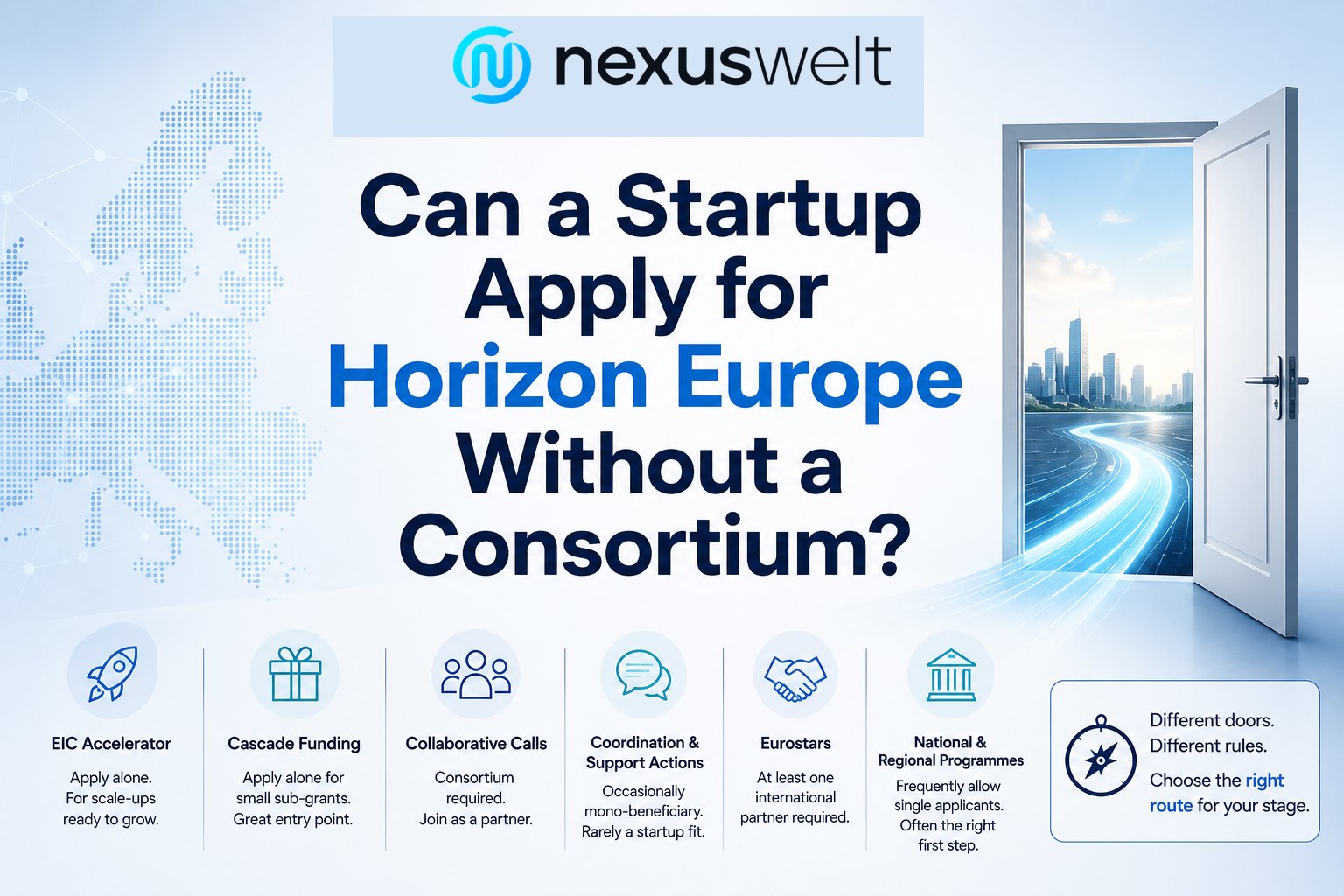 Founder comparing single-applicant and consortium routes into Horizon Europe