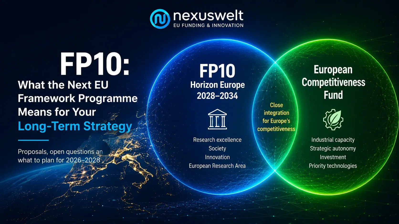 FP10 Horizon Europe 2028–2034 and European Competitiveness Fund strategy