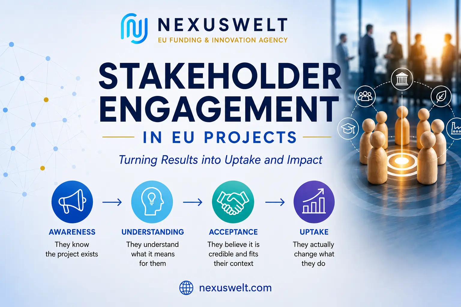 Stakeholders co-creating results in an EU-funded project workshop