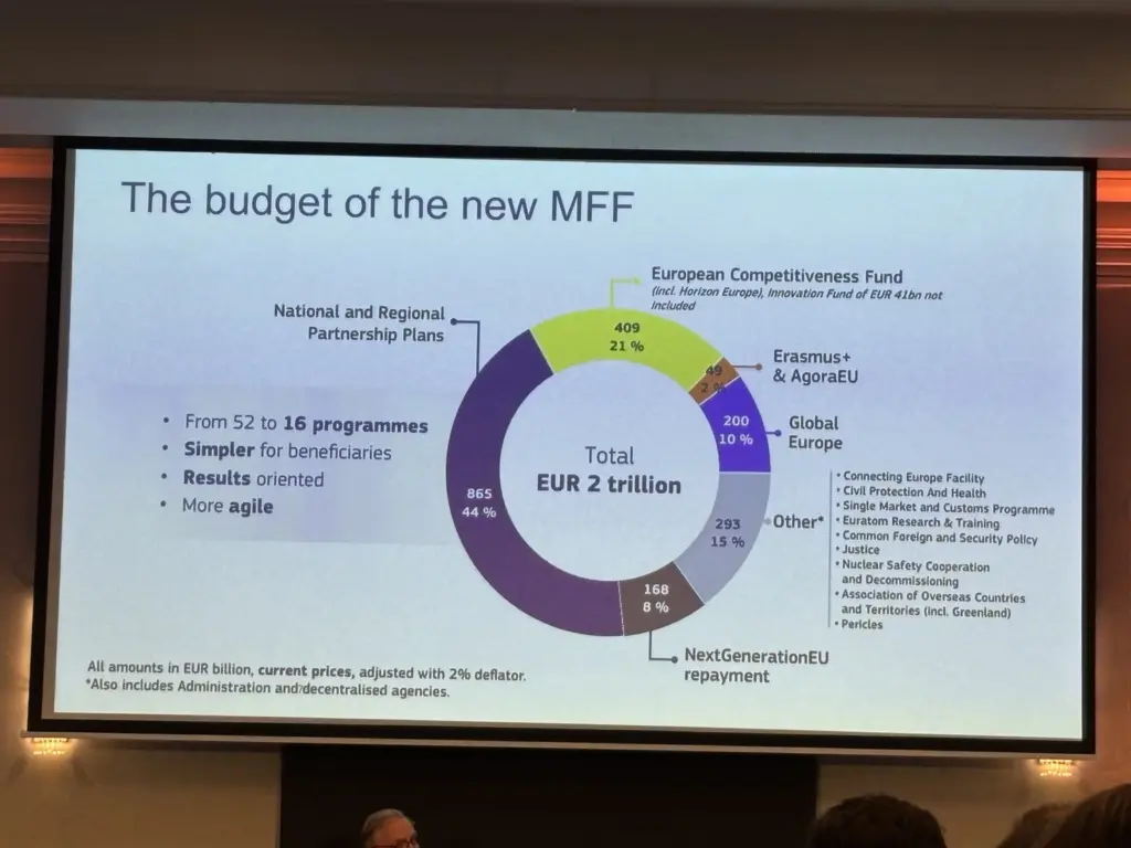 European Commission slide showing the proposed EUR 2 trillion EU budget for 2028-2034