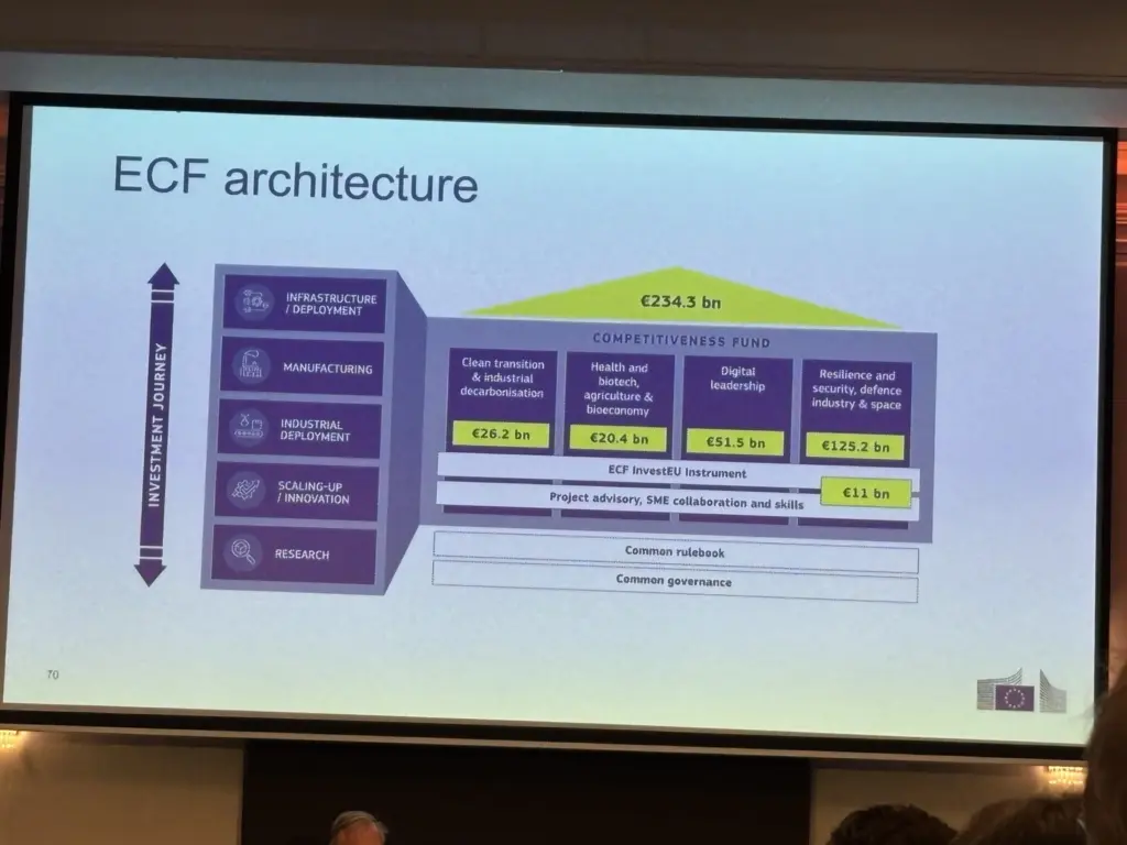 European Commission slide showing the proposed European Competitiveness Fund architecture