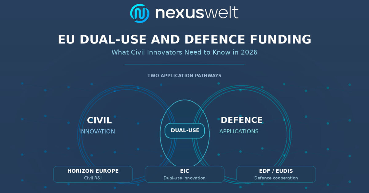 EU Dual-Use and Defence Funding 2026 | Nexuswelt EU dual-use and defence funding in 2026, showing the intersection of civil innovation and defence applications.
