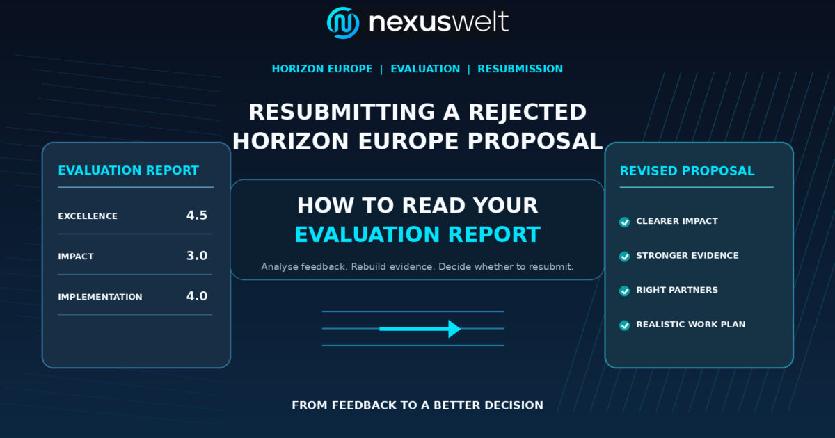 Horizon Europe proposal resubmission guide showing evaluation feedback and the process of preparing an improved proposal.