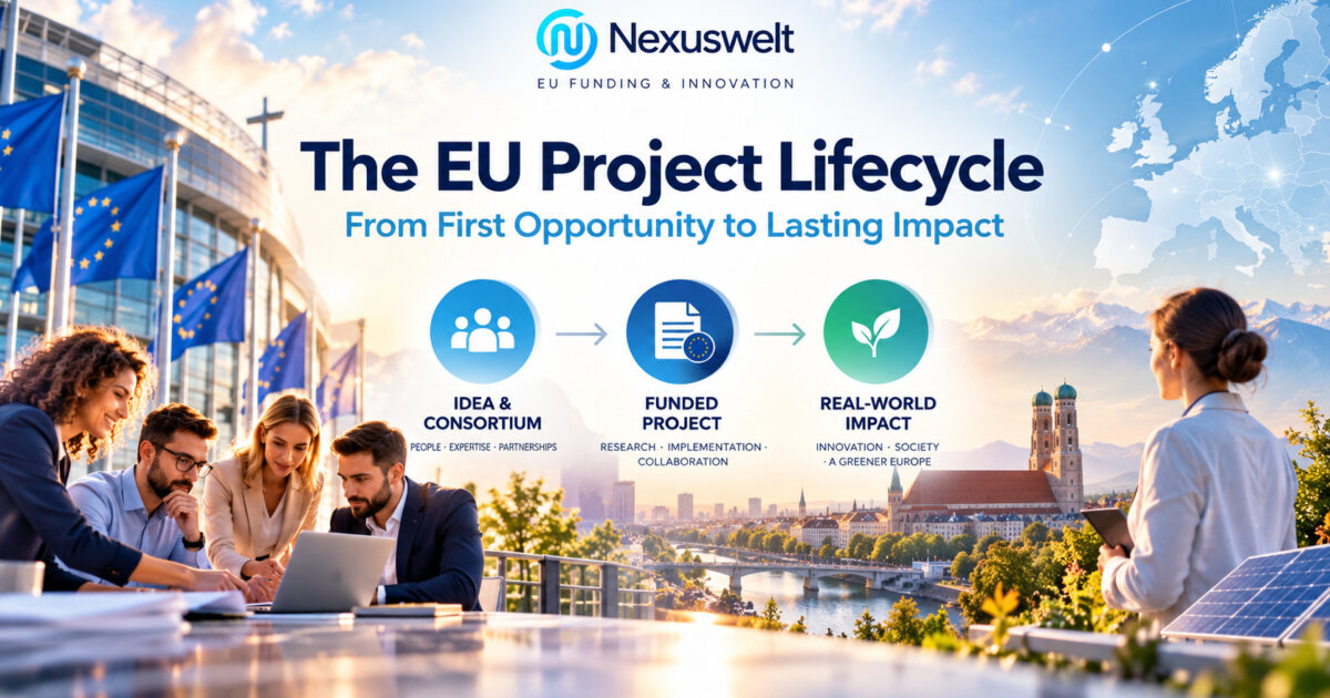 EU Project Lifecycle: 10 Stages from Preparation to Impact Infographic showing ten EU project lifecycle stages across preparation, application, implementation and post-project impact
