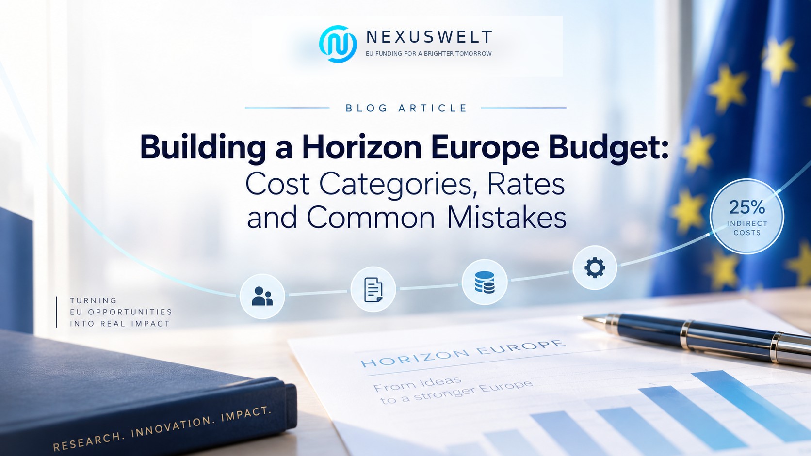 Horizon Europe budget planning banner showing cost categories, funding rates, co-financing and the 25% indirect cost structure